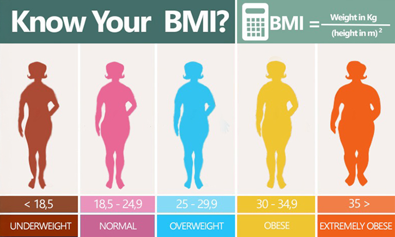 Is a BMI of 25 Overweight? What It Really Means