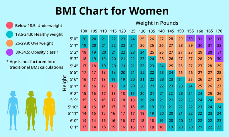Ideal Weight for a 5'4 Female: According to Science